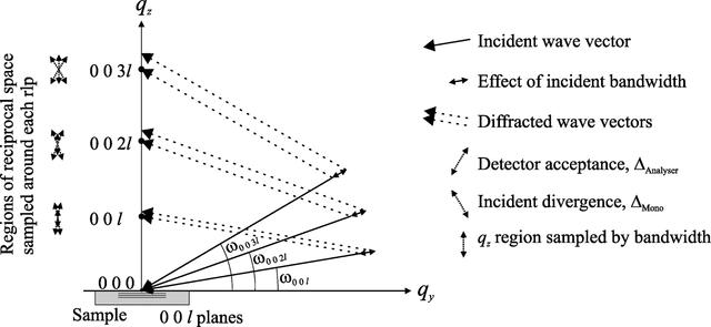 [Figure 9]