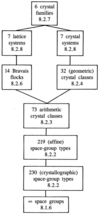 [Figure 1]
