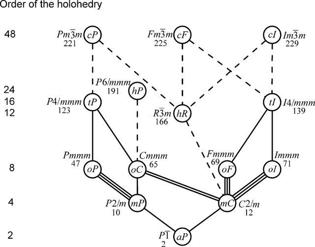 [Figure 2]