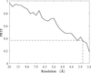 [Figure 10]