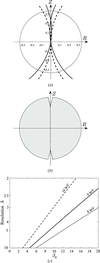 [Figure 12]