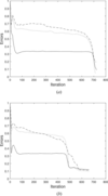 [Figure 5]