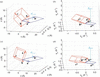 [Figure 1]
