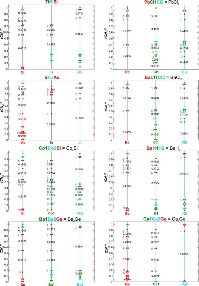 [Figure 9]