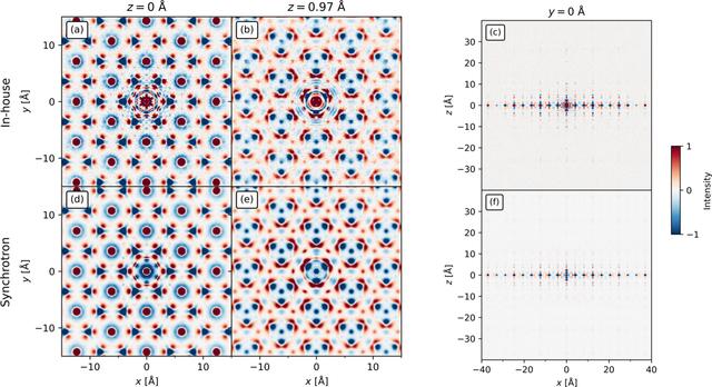[Figure 3]