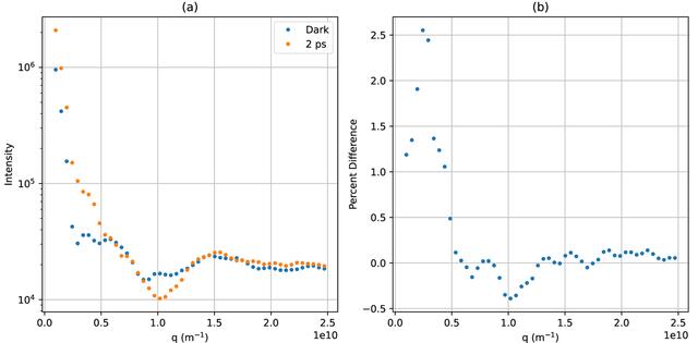 [Figure 1]