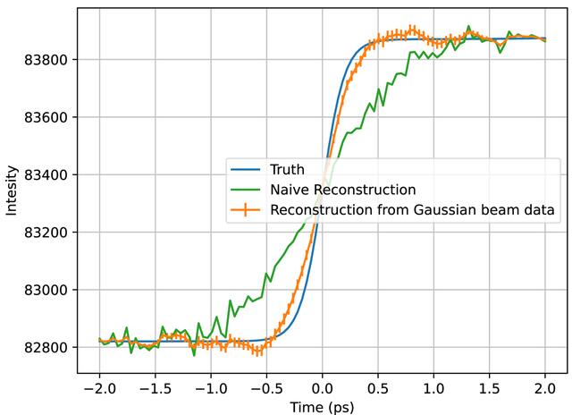[Figure 10]