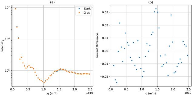 [Figure 2]
