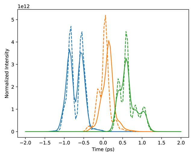 [Figure 3]