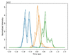 [Figure 3]