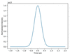 [Figure 4]