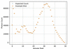 [Figure 5]