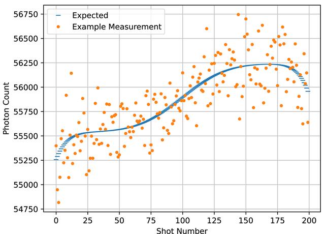 [Figure 7]