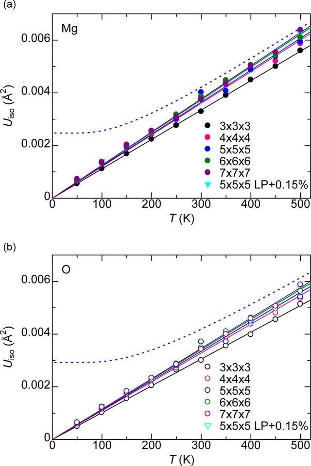 [Figure 2]