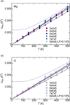 [Figure 2]