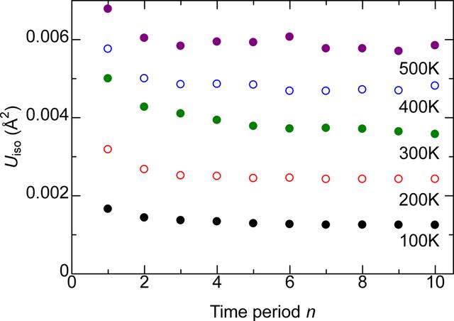 [Figure 3]