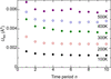 [Figure 3]