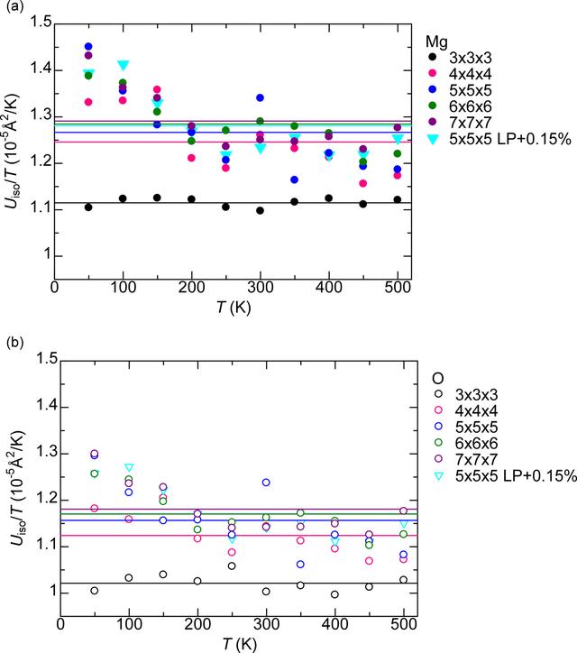 [Figure 4]