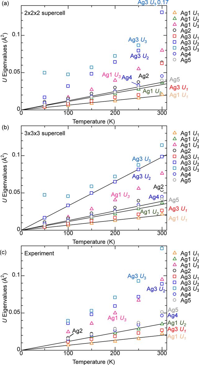 [Figure 5]