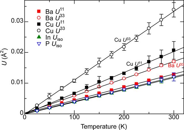 [Figure 8]
