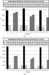 [Figure 2]