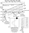 [Figure 3]