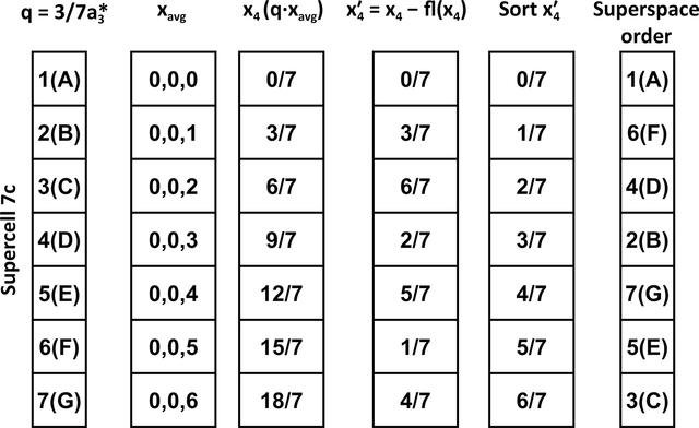 [Figure 6]