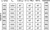 [Figure 6]