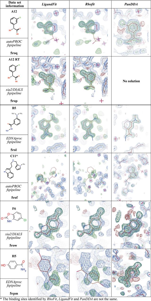 [Figure 7]