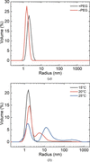 [Figure 3]