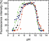 [Figure 5]