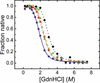 [Figure 6]