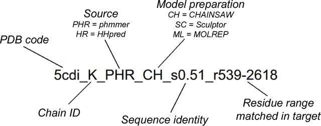 [Figure 1]