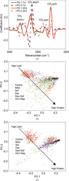 [Figure 4]