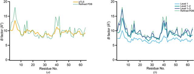 [Figure 1]