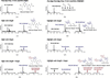 [Figure 1]