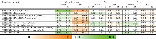 [Figure 7]