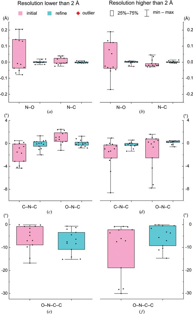 [Figure 4]
