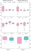[Figure 4]