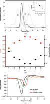 [Figure 2]