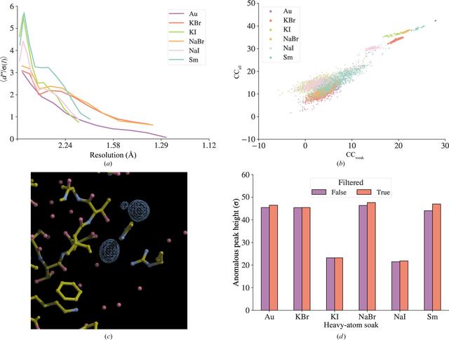 [Figure 2]