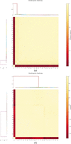 [Figure 4]