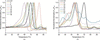 [Figure 3]