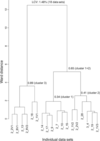 [Figure 2]