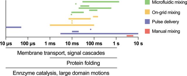 [Figure 1]