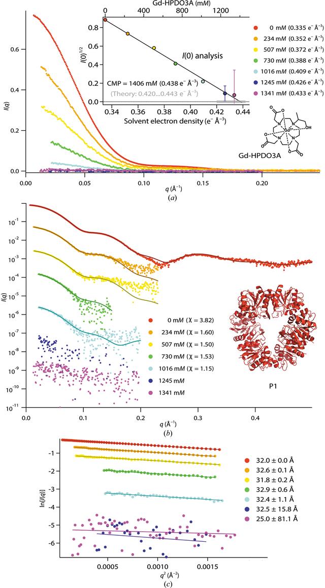 [Figure 1]