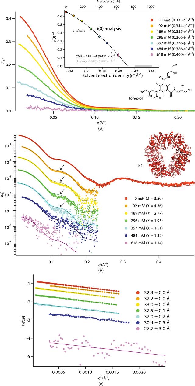 [Figure 3]
