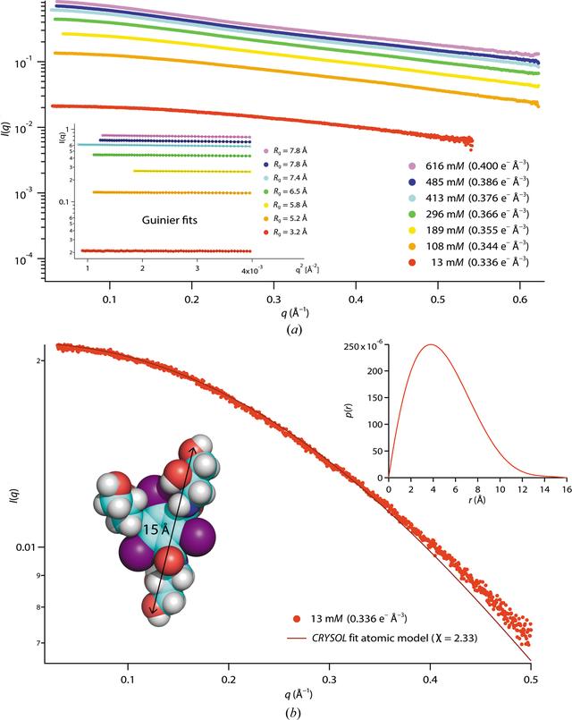 [Figure 5]