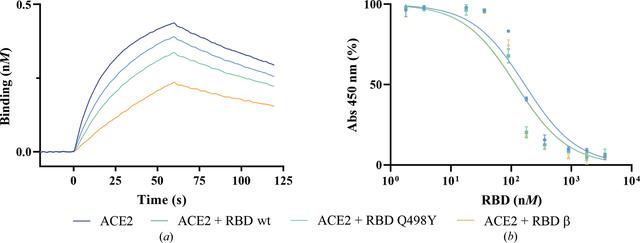[Figure 3]