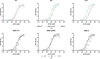 [Figure 8]